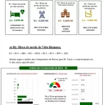 Projetos