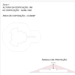 Projetos